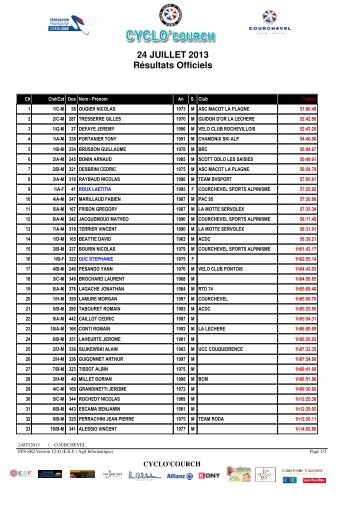 24 JUILLET 2013 RÃ©sultats Officiels - Courchevel