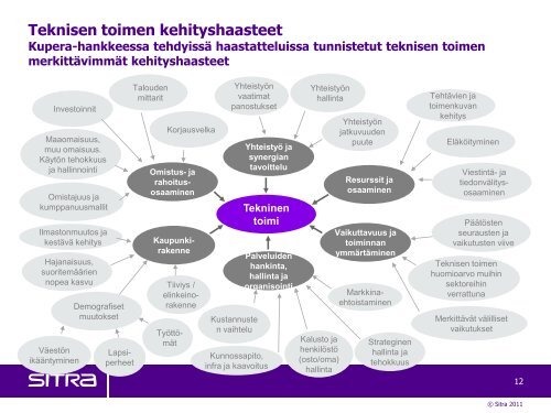 Kuntien teknisen toimen yhteistyÃ¶konsepti - Kuntatekniikka