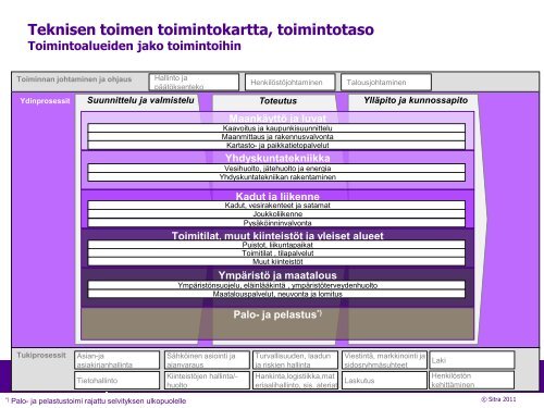 Kuntien teknisen toimen yhteistyÃ¶konsepti - Kuntatekniikka