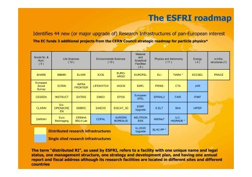 Realising the European Research Area (ERA) Key challenges