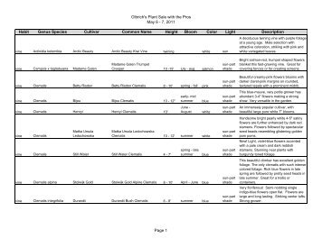 Plant List 2011 - Olbrich Botanical Gardens