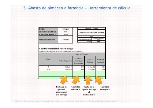 Estrategia para mejora en el abasto Metodología para el cálculo de ...