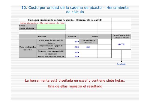 Estrategia para mejora en el abasto Metodología para el cálculo de ...