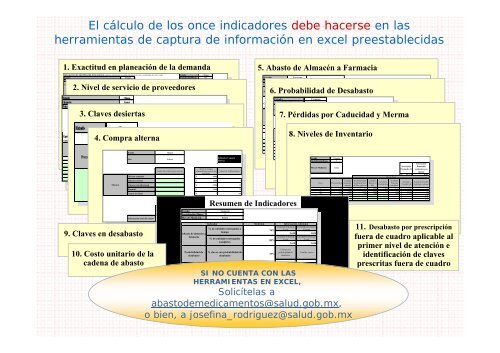 Estrategia para mejora en el abasto Metodología para el cálculo de ...