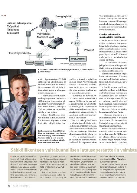 Lataa (pdf) - Kuntatekniikka