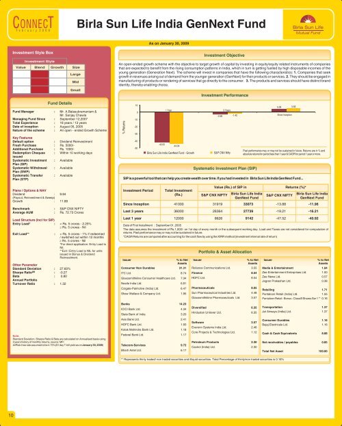 Connect for the Month of February 2009 - Birla Sun Life Mutual Fund