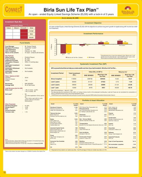 Connect for the Month of February 2009 - Birla Sun Life Mutual Fund