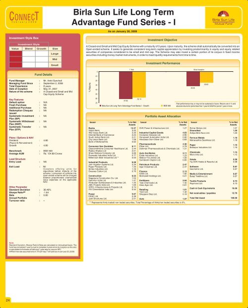 Connect for the Month of February 2009 - Birla Sun Life Mutual Fund