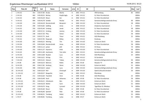 008BS - 1000m Jungen - Spektakel Rheinberg eV