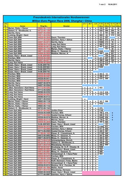 Million Euro Pigeon Race 2006, Shanghai / China - Team Sylt 2000