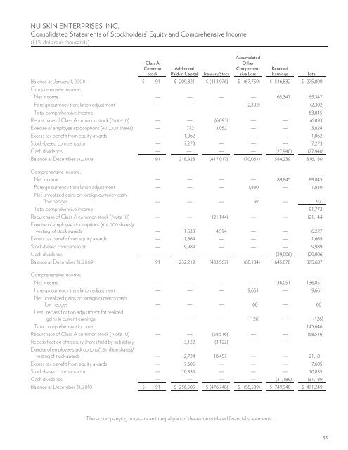 Nu Skin 2010 Annual Report - Direct Selling News