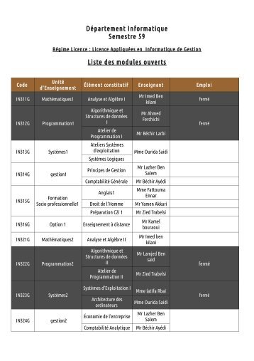 DÃ©partement Informatique Semestre 59 Liste des modules ... - Isefc