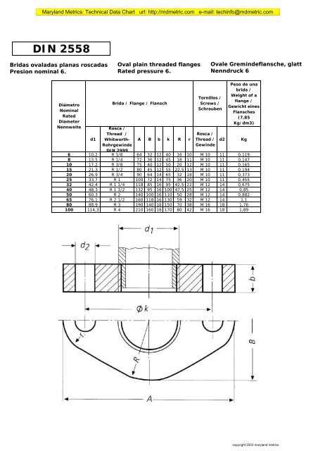 DIN 2558 - Maryland Metrics