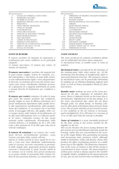 IL RUMORE NEGLI IMPIANTI DI ASPIRAZIONE E VENTILAZIONE ...