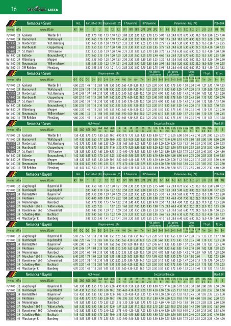 Lista 161hzcn0lcdm