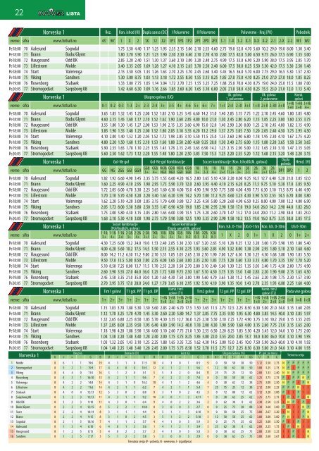 Lista 161hzcn0lcdm