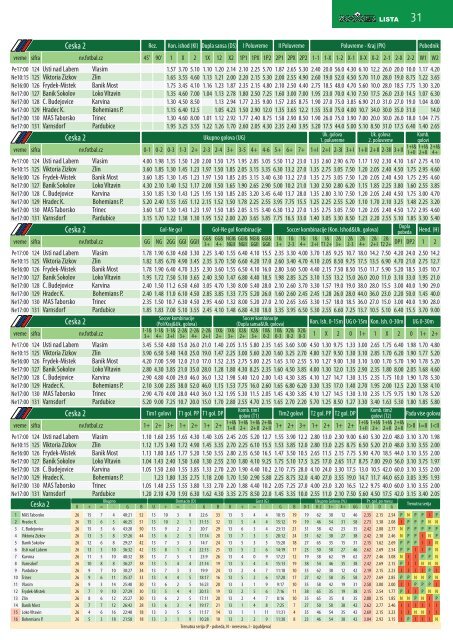 Lista 161hzcn0lcdm