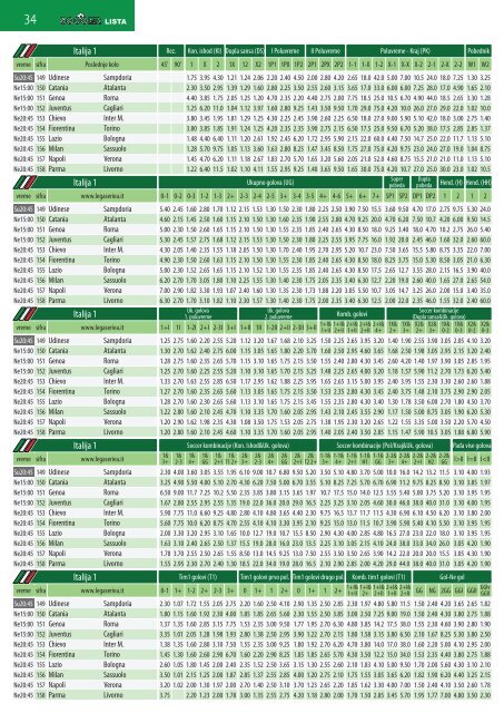 Lista 161hzcn0lcdm