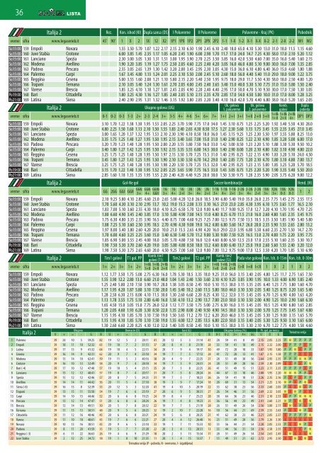 Lista 161hzcn0lcdm