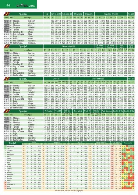 Lista 161hzcn0lcdm