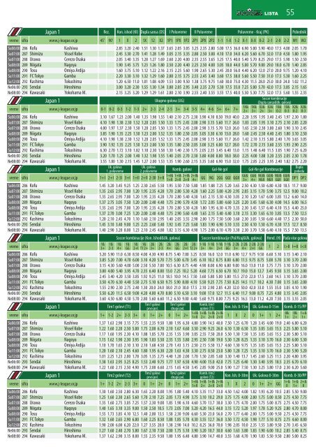 Lista 161hzcn0lcdm