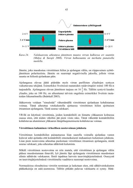 Junan kontaktihiilien kunnon valvonta virroittimen ... - Liikennevirasto