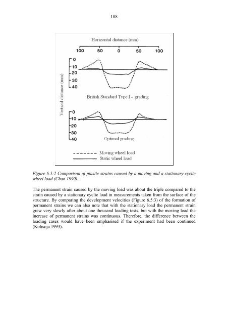 Deformation behaviour of railway embankment ... - Liikennevirasto