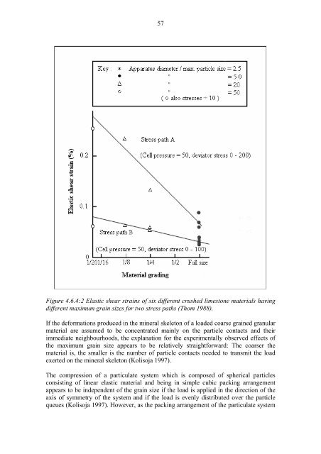 Deformation behaviour of railway embankment ... - Liikennevirasto