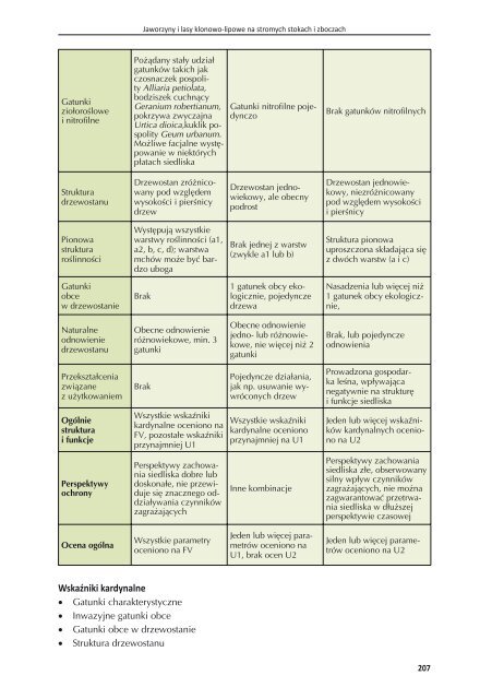 Monitoring siedlisk przyrodniczych - Bio Study | Pracownia BadaÅ ...