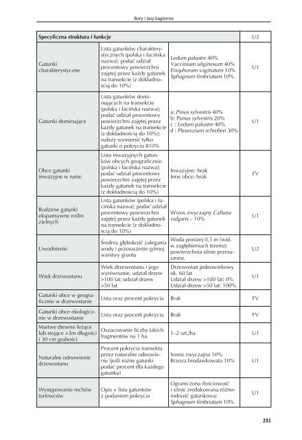 Monitoring siedlisk przyrodniczych - Bio Study | Pracownia BadaÅ ...