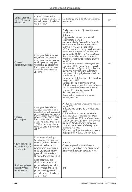 Monitoring siedlisk przyrodniczych - Bio Study | Pracownia BadaÅ ...