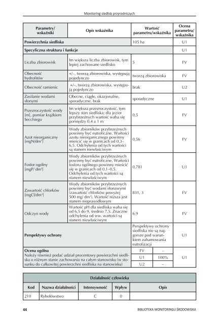 Monitoring siedlisk przyrodniczych - Bio Study | Pracownia BadaÅ ...