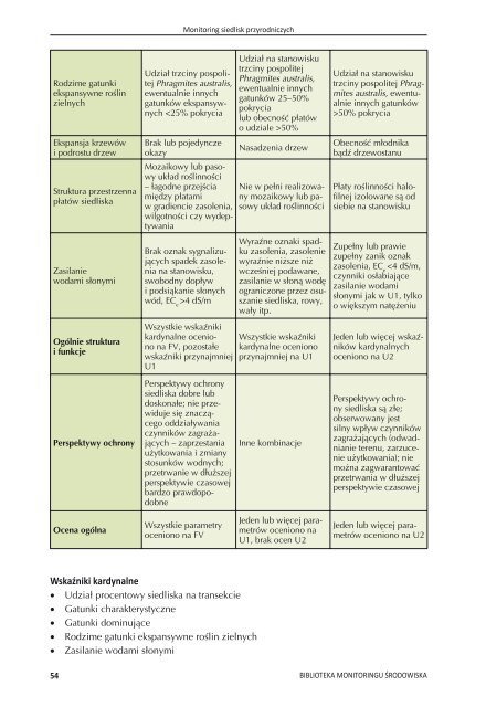 Monitoring siedlisk przyrodniczych - Bio Study | Pracownia BadaÅ ...