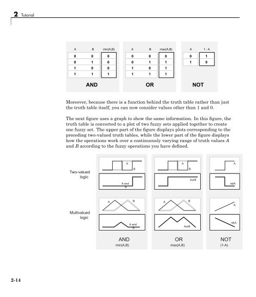 What Is Fuzzy Logic?