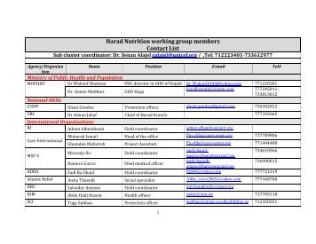 Harad Nutrition working group members Contact List - Yemen ...