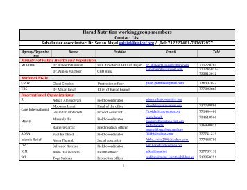 Group Member List 31