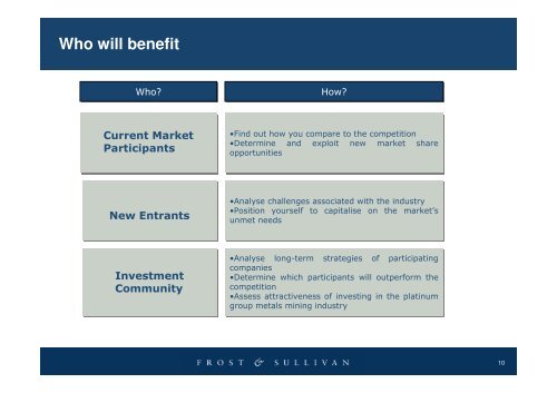 A Strategic Review of South Africa's Platinum Group Metals Mining ...