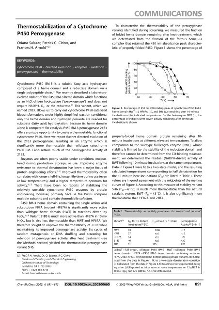 Thermostabilization of a Cytochrome P450 Peroxygenase