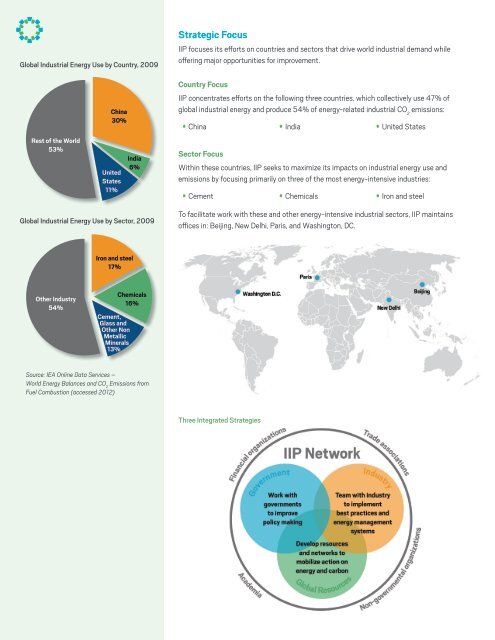 Strategic Plan - Institute for Industrial Productivity