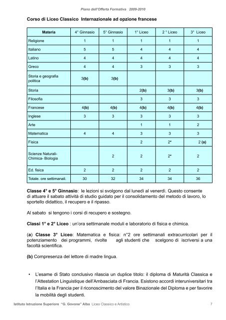 Istituto Istruzione Superiore âG. Govoneâ - Liceo Artistico