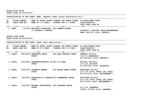 Orissa High High Court Matter 26-07-2023: High Court Of Orissa