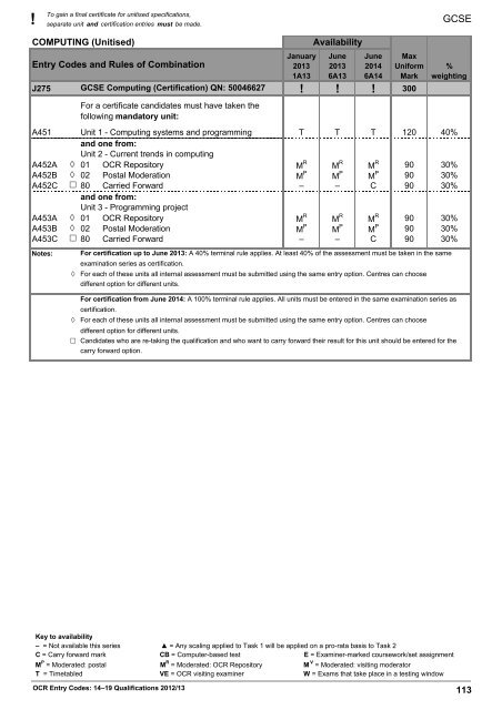 Unitised Type Final GCSE ! To