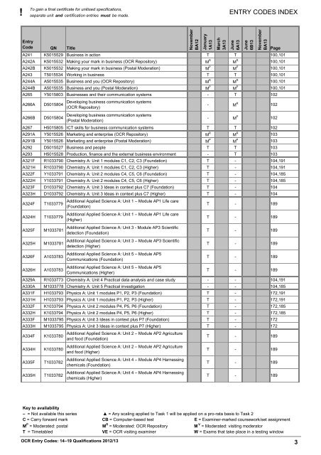 Unitised Type Final ENTRY CODES INDEX