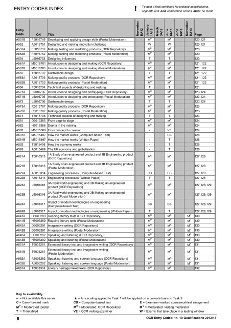 Unitised Type Final ENTRY CODES INDEX