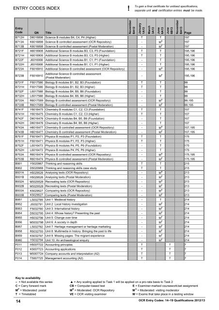 Unitised Type Final ENTRY CODES INDEX