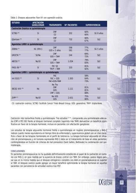 ResÃºmenes de Ponencias - Sociedad EspaÃ±ola de OncologÃ­a MÃ©dica