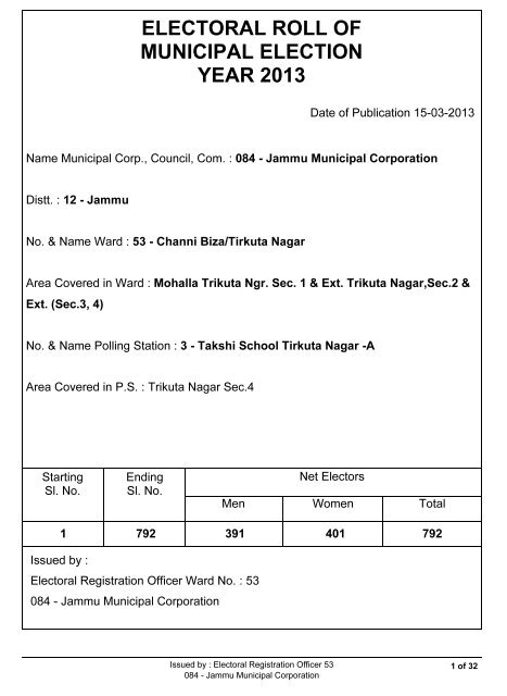 Takshi School Trikuta Nagar - Jammu Municipal Corporation