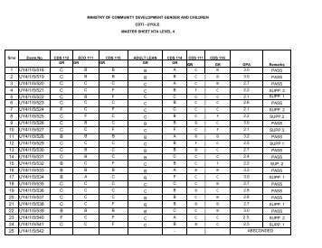 nta level 4 final- master sheet final- letter grade - Ministry of ...