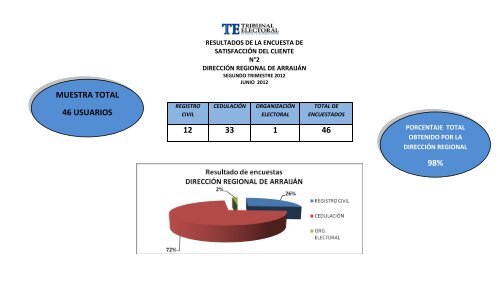 Informe de resultado de encuesta del II Trimestre ... - Tribunal Electoral