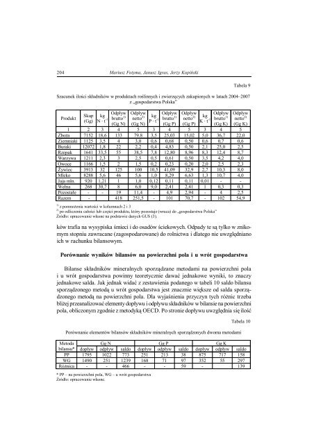 PeÅny tekst(9,2 MB) - Instytut Uprawy NawoÅ¼enia i Gleboznawstwa w ...